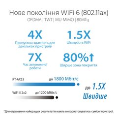 Маршрутизатор ASUS RT-AX55