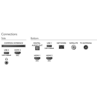 Телевизор Philips 50PUS7855/12